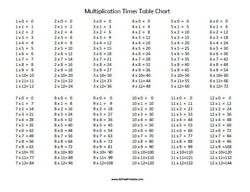 Pin On Literacy And Numeracy