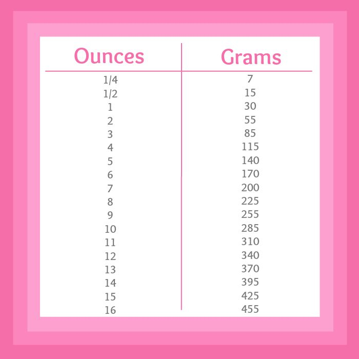 Pink Recipe Box Printable Conversion Charts Chapter Four 