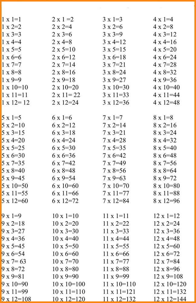 Printable 1 12 Times Tables K5 Worksheets