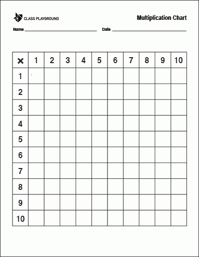 Printable Blank Multiplication Chart Class Playground