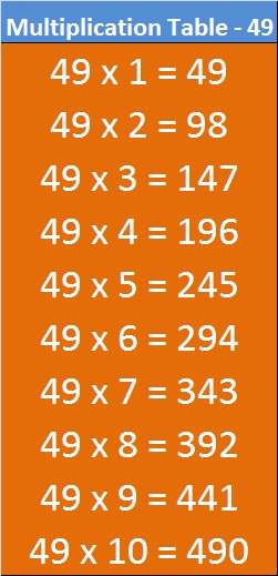 Printable Math Table 41 To 50 Entranceindia