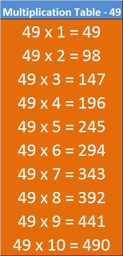 Printable Math Table 41 To 50 ENTRANCEINDIA