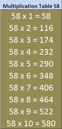 Printable Math Table 51 To 60 Entranceindia