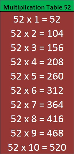 Printable Math Table 51 To 60 Entranceindia