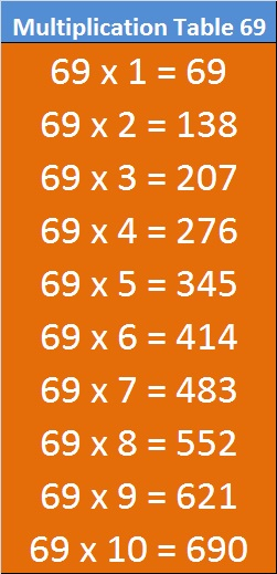 Printable Math Table 61 To 70 ENTRANCEINDIA