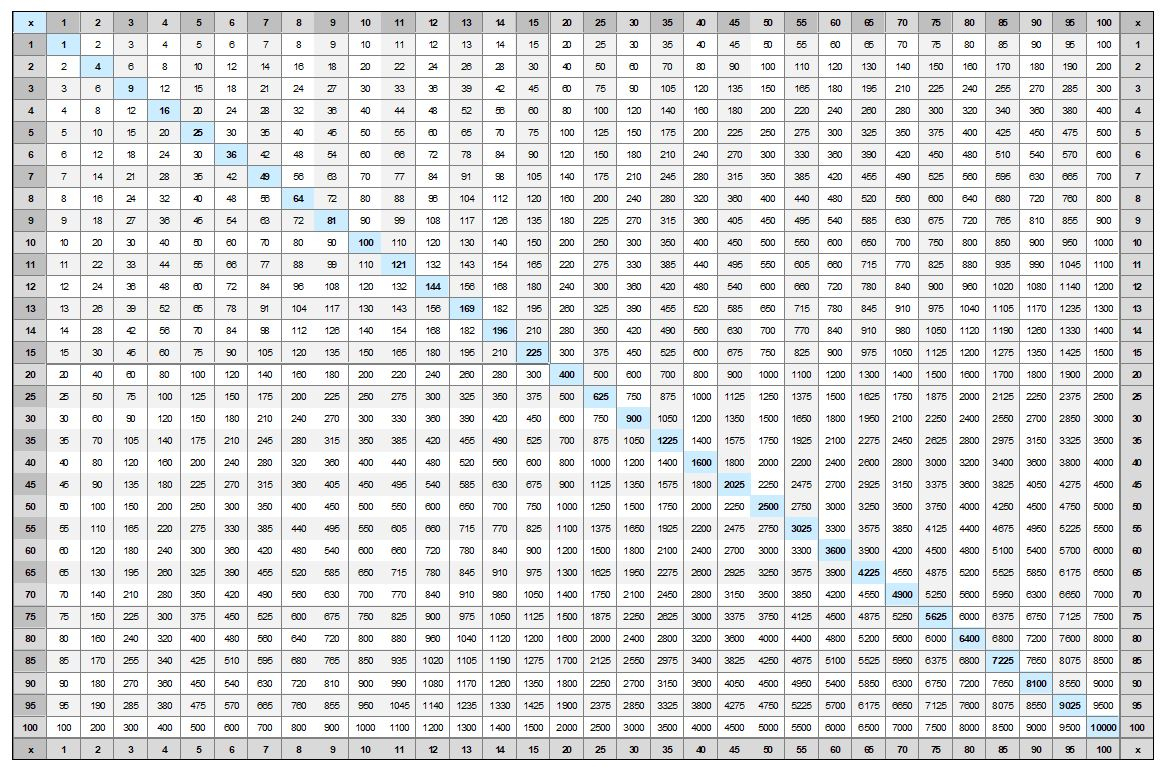 Printable Multiplication Chart 30X30 