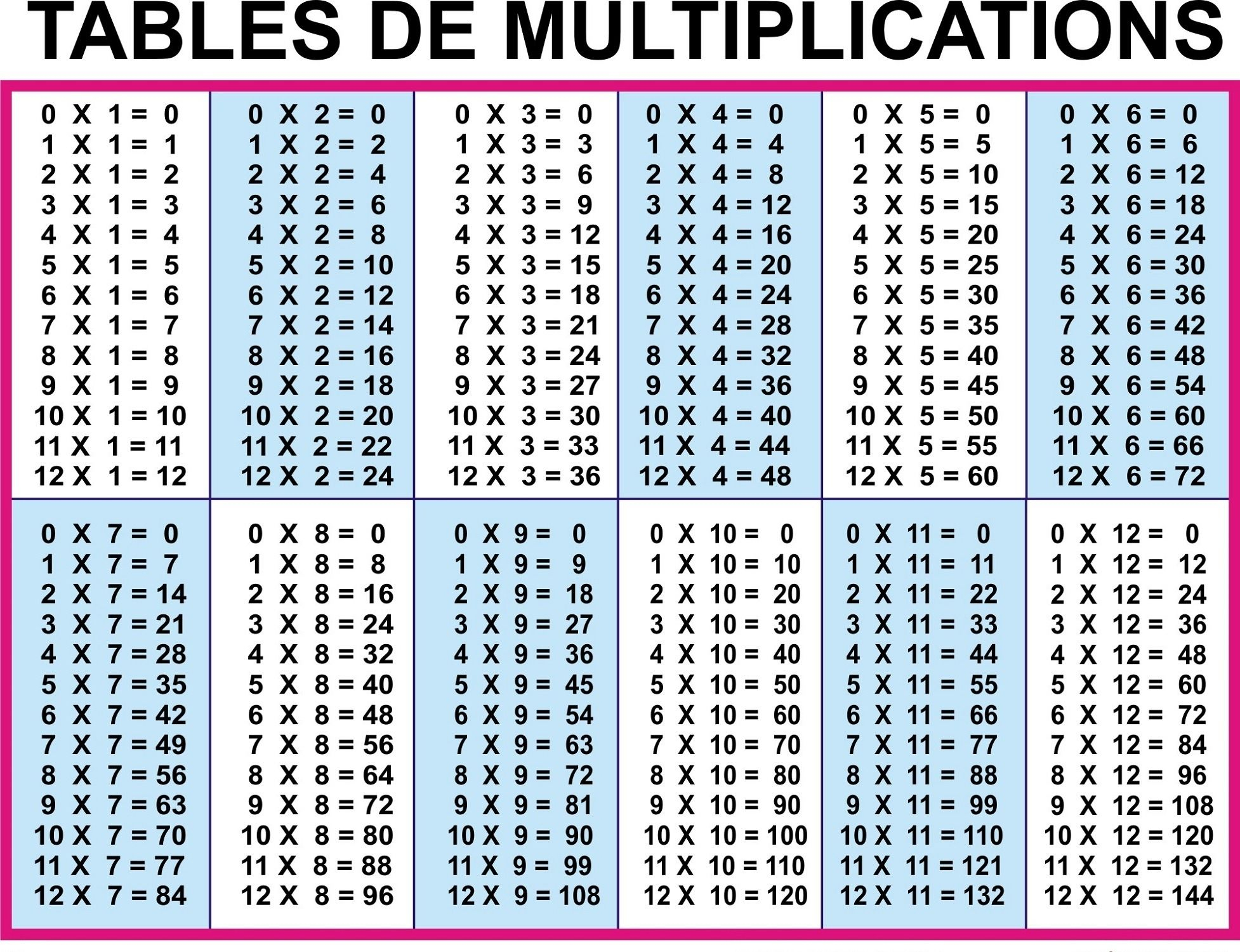 Printable Multiplication Table Up To 20 