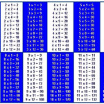 Printable Multiplication Tables 1 To 12 Printable