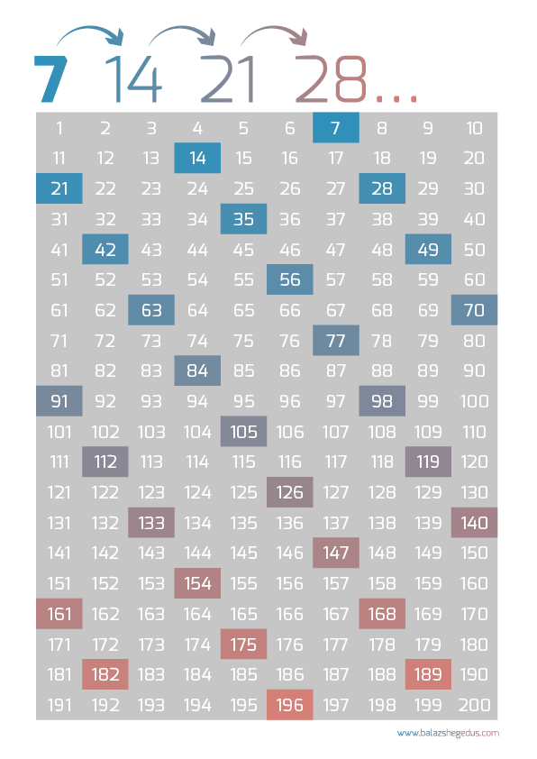 Printable Number Charts For Children J zsef Bal zs Heged s