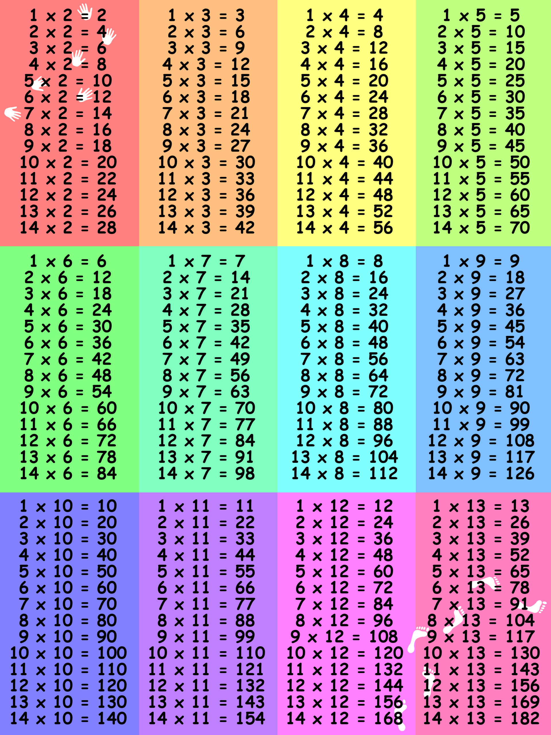 Printable Times Table Chart 101 Printable