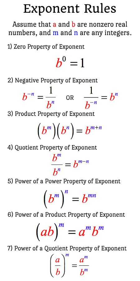 Rules Of Exponents Basic Math Studying Math College Math