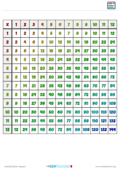 SEN Teacher Multiplication Squares Printable Worksheet