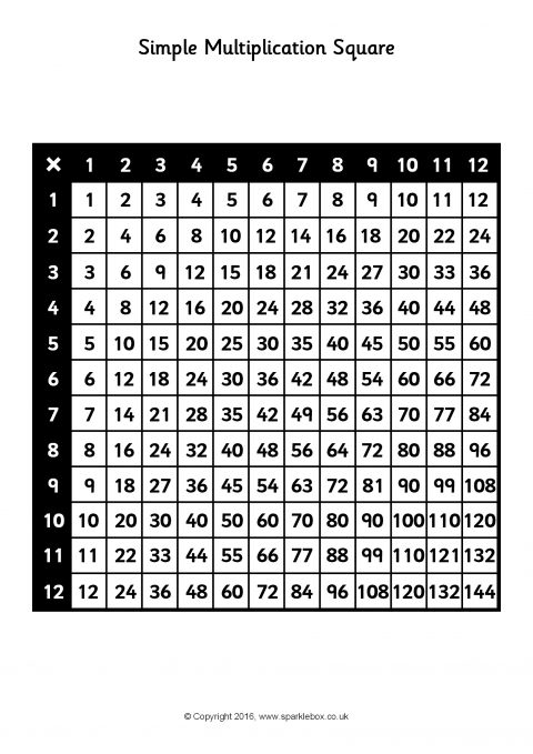 Simple Multiplication Square Sheets