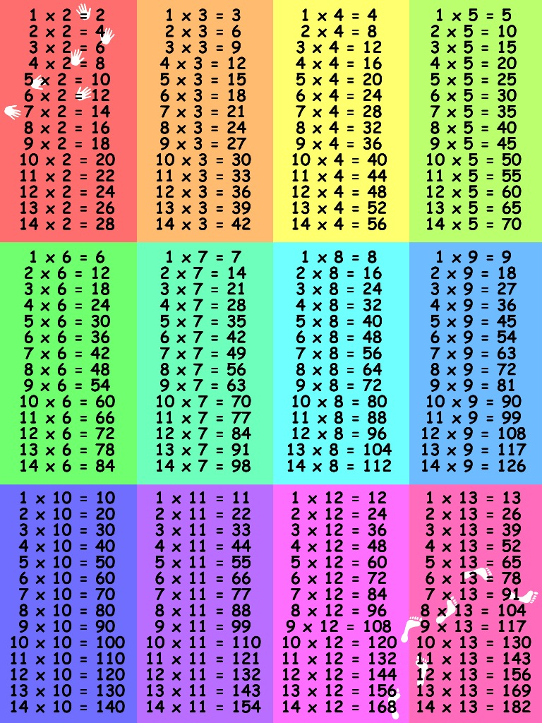 Tablas De Multilicar Imagenes Educativas