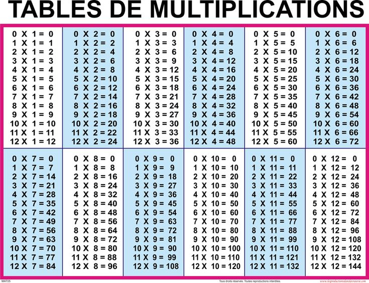 Table De Multiplication Table De Multiplication Tableau 