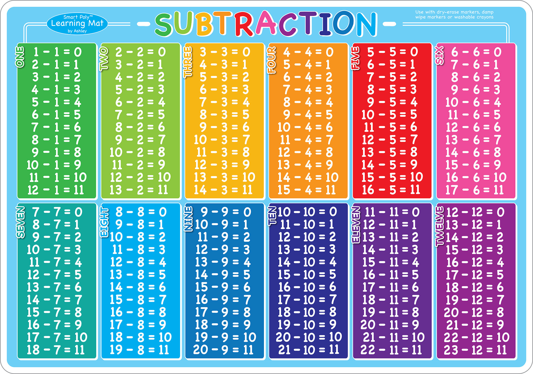 Teachertoolsinc Subtraction Smart Poly Learning Mat