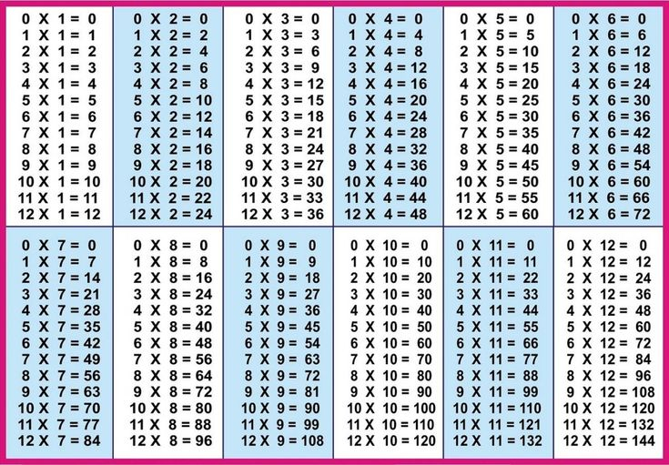 Time Table 1 To 12 Multiplication Table Multiplication 