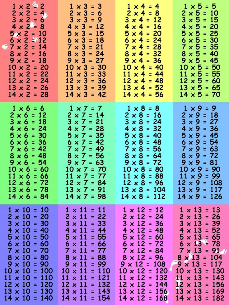 Time Tables 1 12 Colorful As Learning Media For Children 