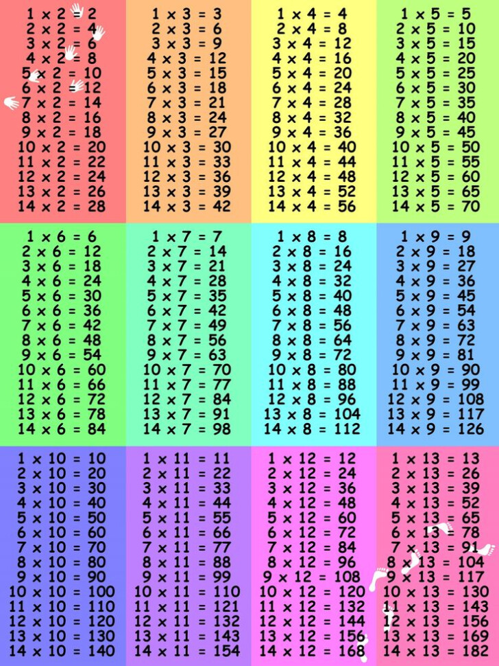Printable 12×12 Multiplication Chart