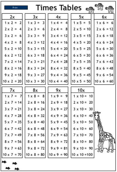 Times Table Chart Times Tables Chart Mathematics 