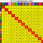 Times Table Games Eleanor Palmer Primary School