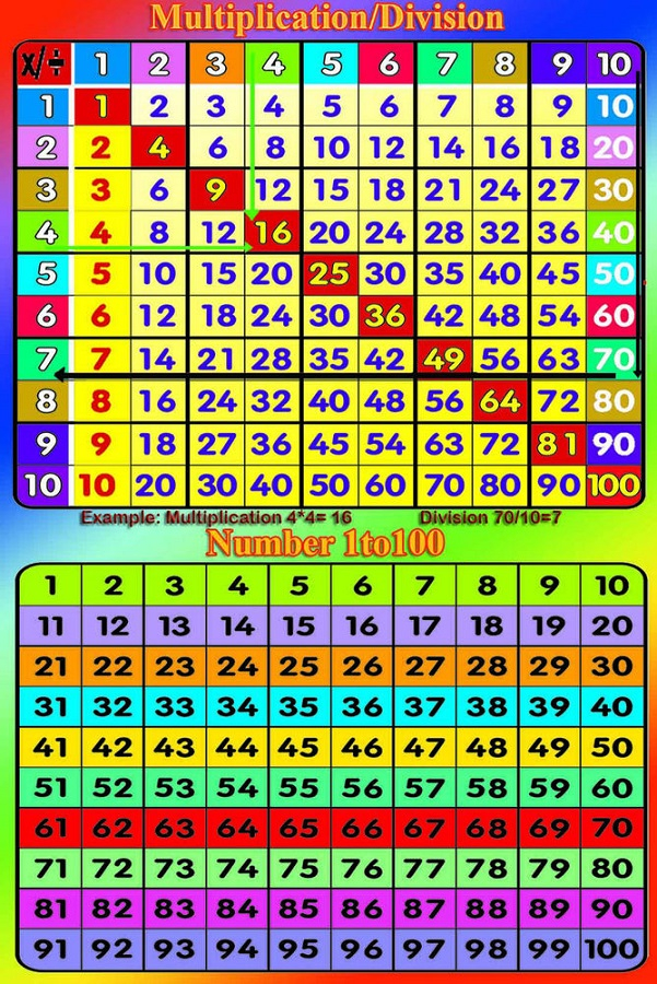 Times Table Lists Activity Shelter