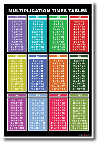 Times Tables 1 12 NEW Educational Classroom Math 