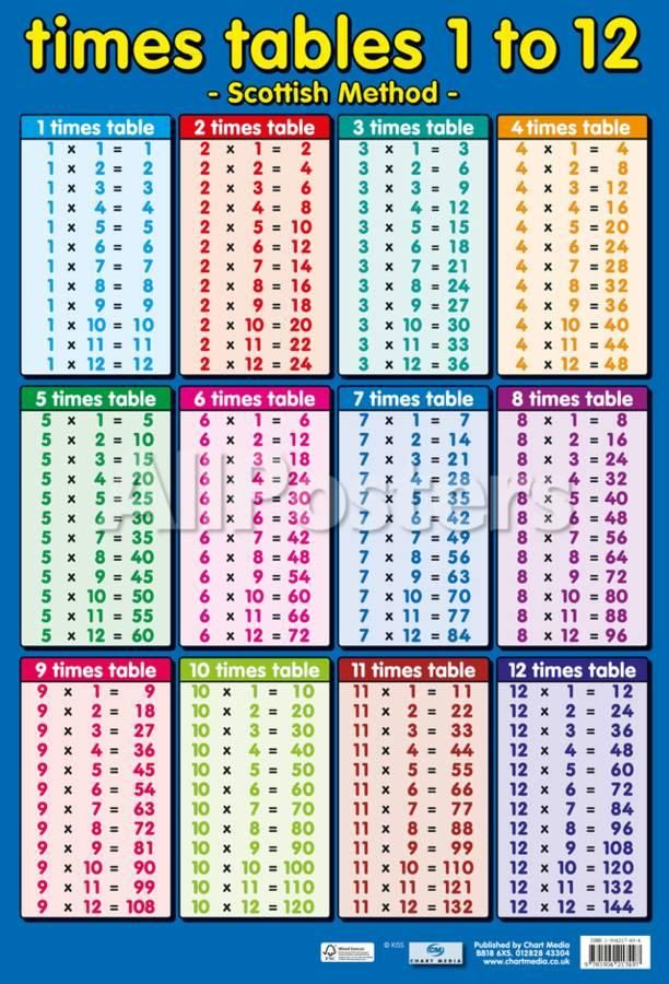  Times Tables 1 To 12 Scottish Method Posters 