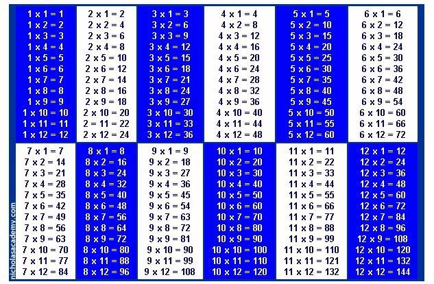 Times Tables Chart 1 12 To Print Google Search 