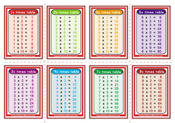 Times Tables Flashcards Aussie Childcare Network