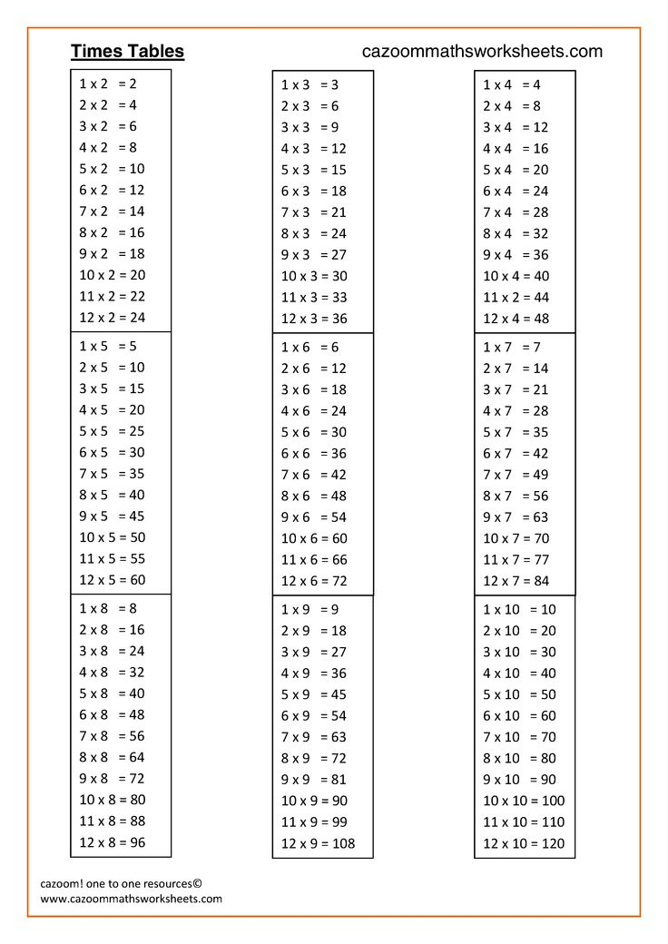 Times Tables maths With Images Times Tables 