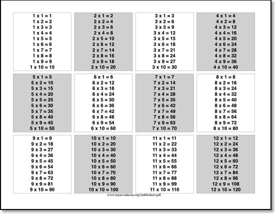 X Table Cheat Sheets Times Tables Math Strategies Math 