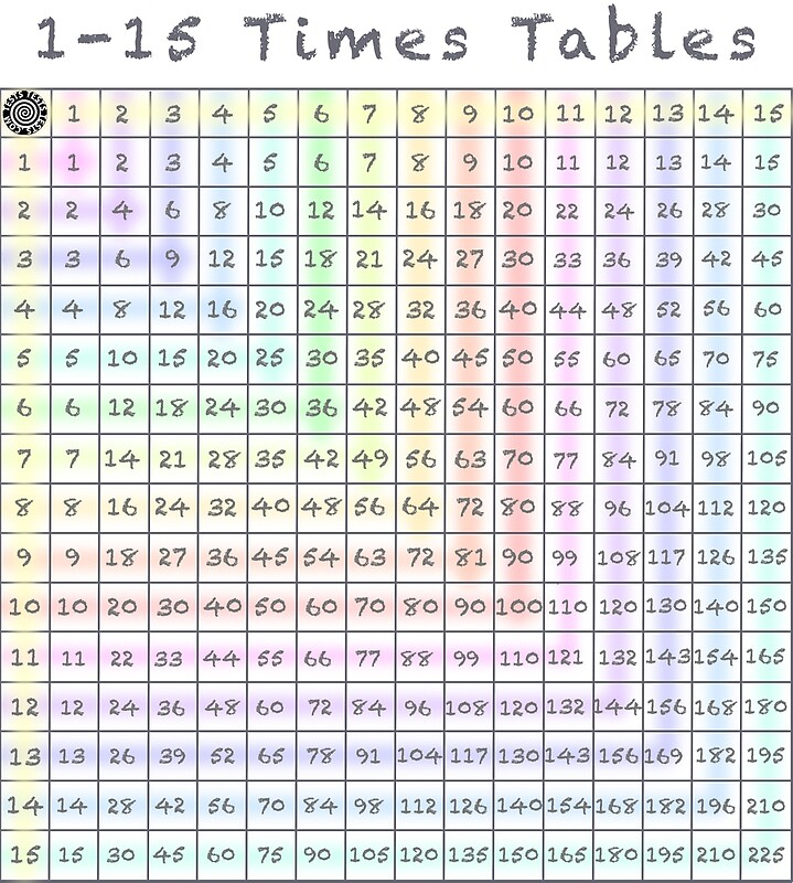  1 15 Times Tables Multiplication Chart By 