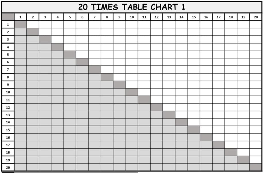 1 To 20 Times Table Worksheets Free Downloads 