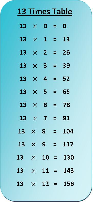 13 Times Table Multiplication Chart Exercise On 13 Times 