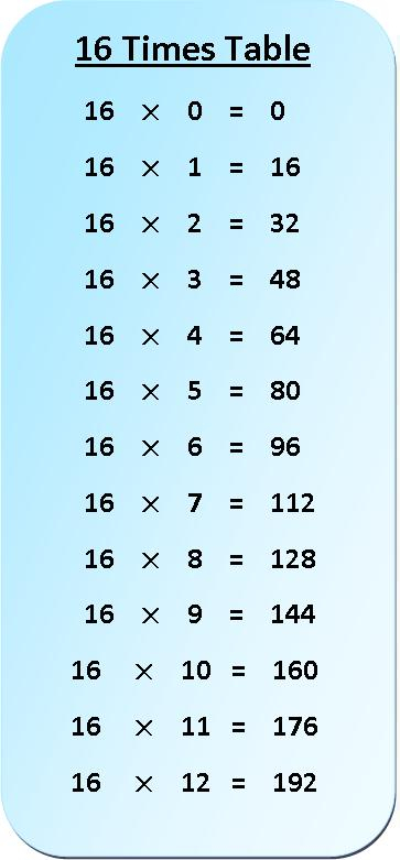 16 Times Table Multiplication Chart Exercise On 16 Times 