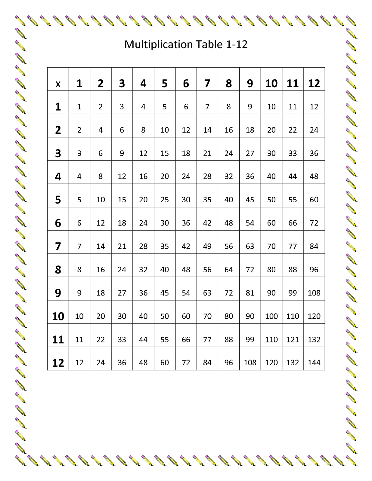 3rd Grade Multiplication Table Chart Free Table Bar Chart