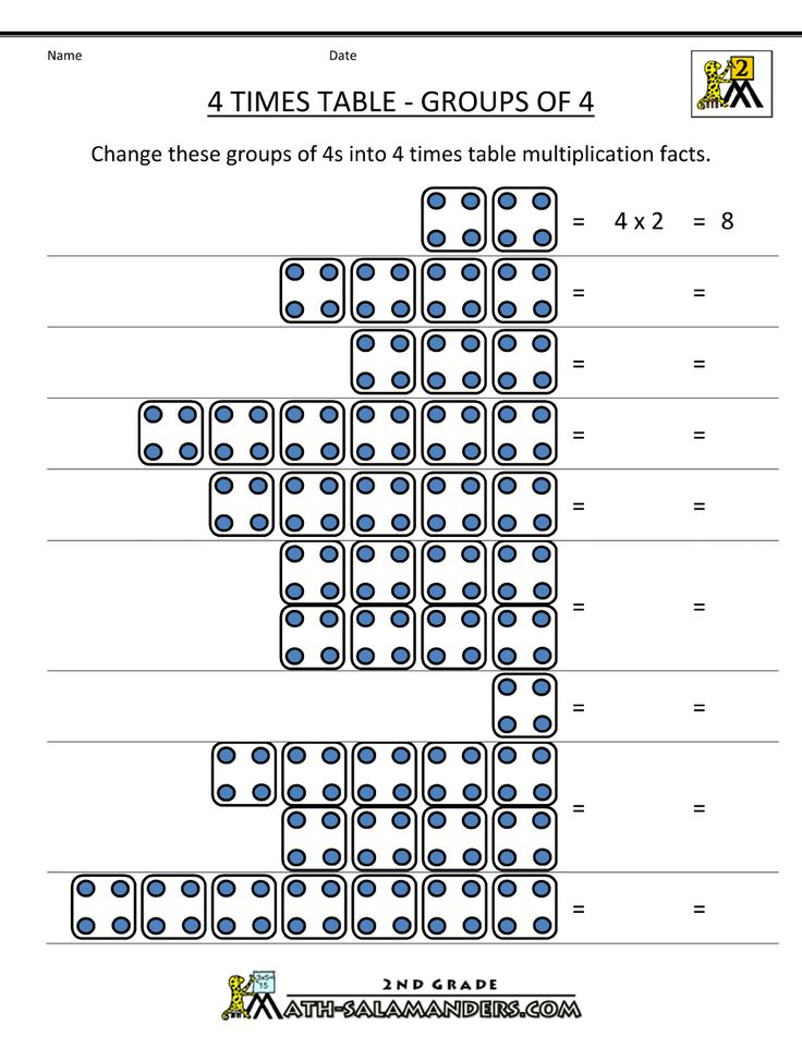 4 Times Tables Grouping Times Tables Worksheets 4 Times 