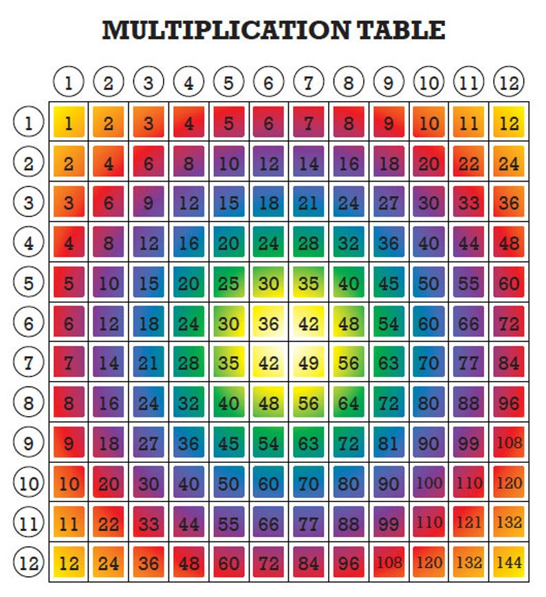 5 Rainbow Multiplication Tables For Kids Fun Math 