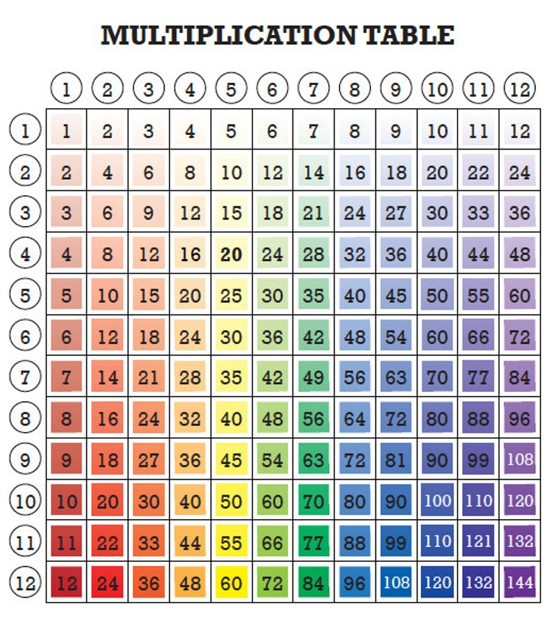 5 Rainbow Multiplication Tables For Kids Fun Math 