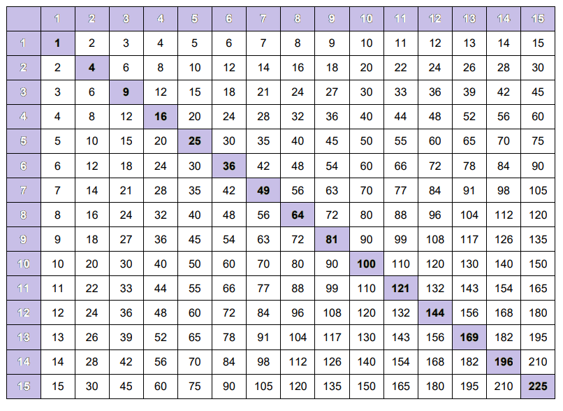 6 Blank Printable Multiplication Chart 1 15 Times Table 