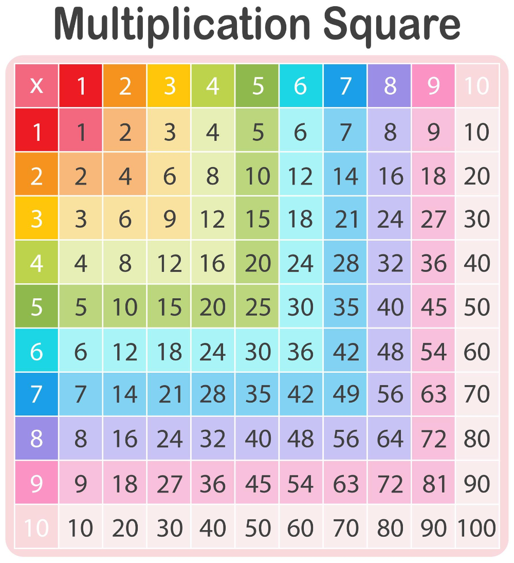 A Colorful Math Multiplication Table Multiplication 