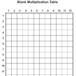 Blank 12X12 Multiplication Chart Download Printable Pdf