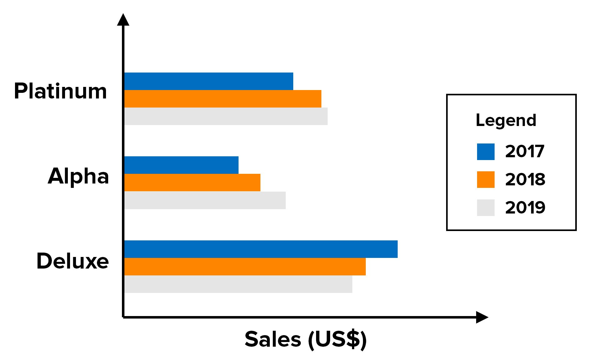 Charts And Graphs Communication Skills From MindTools