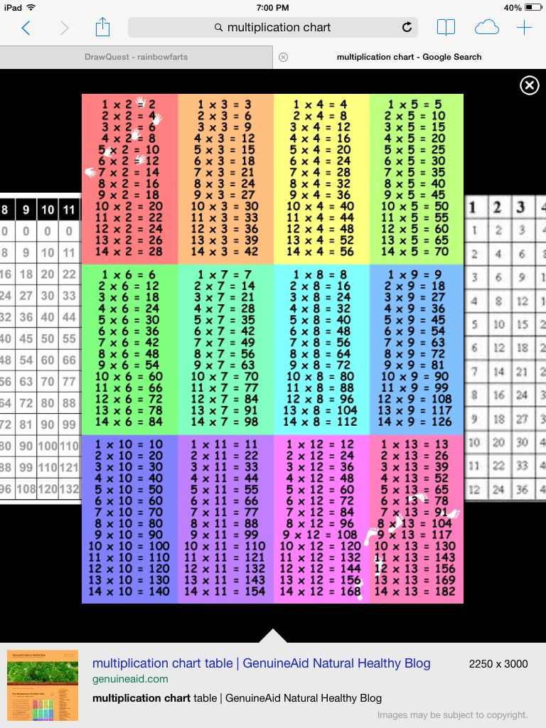 Cheats Multiplication Chart Chart Multiplication