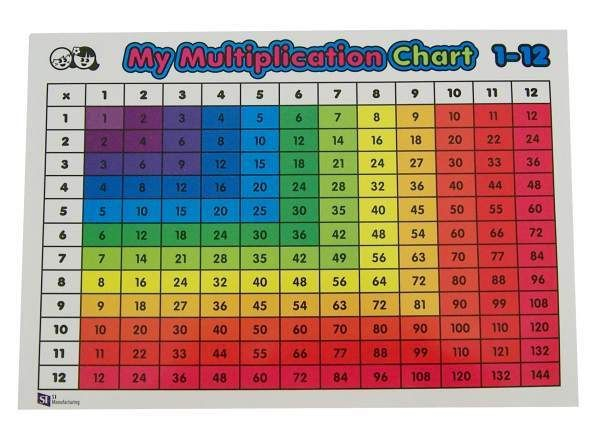 Color Coded Multiplication Chart 1 12 Multiplication 