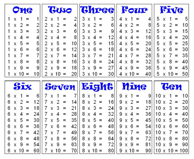 Download Free Printable Multiplication Table Chart 1 To 10 