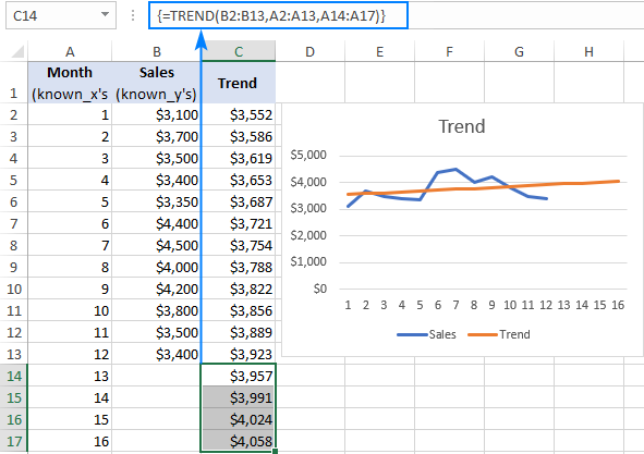 Excel TREND Function And Other Ways To Do Trend Analysis