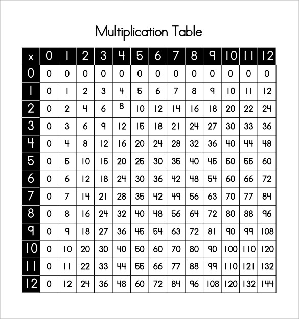 FREE 14 Sample Multiplication Table In PDF MS Word