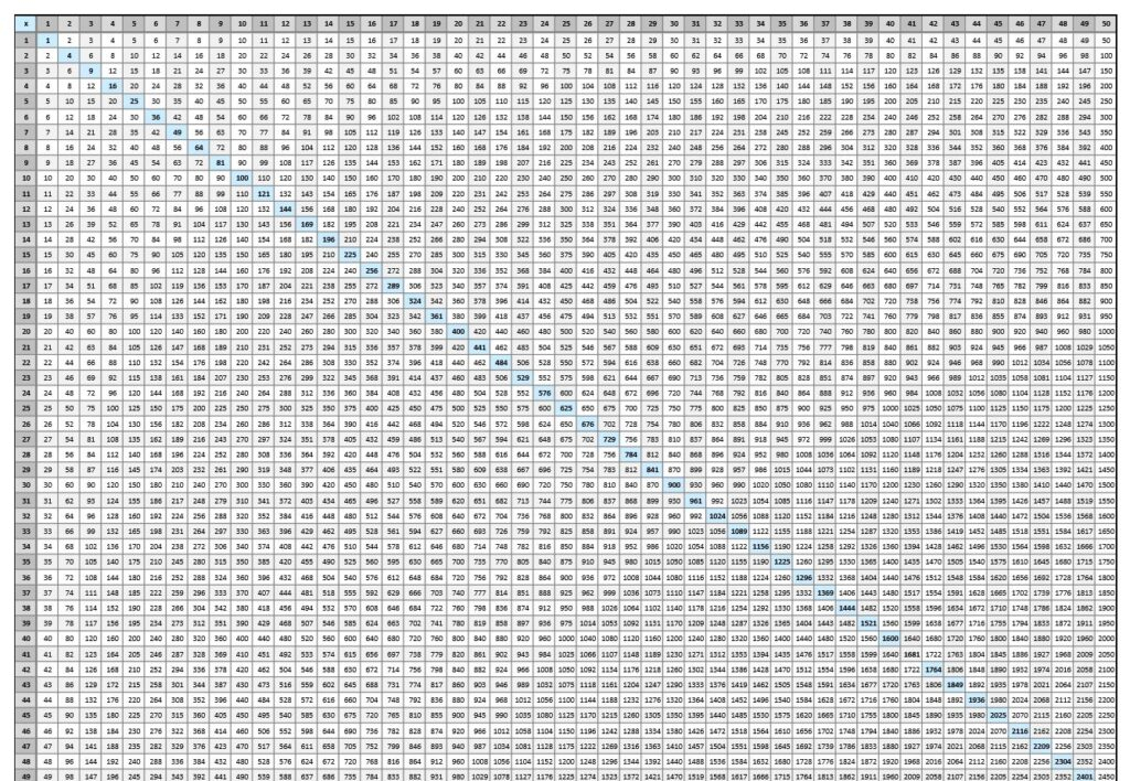 Free Blank Printable Multiplication Chart 100 100 Table In 